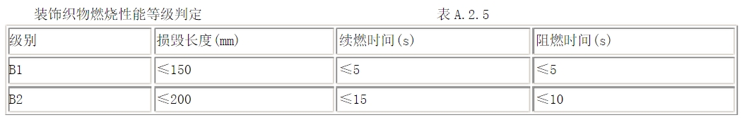 酒店用什么窗簾？在選購酒店窗簾要注意哪些方面？
